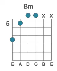 Guitar voicing #4 of the B m chord